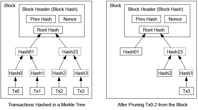 inscription 612107e6e40a31ebf1615a16d4accfb3128aaa8b9f9966477ee77ab6914063fei0