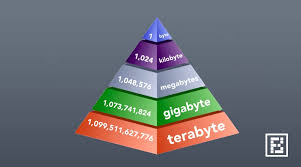 inscription c100b8336a97eb85e2c706dc521da202aff941901452a474e2c2b78d13a6ec77i0